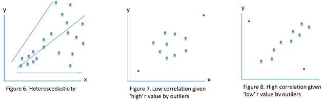 Pearson’s Correlation Coefficient_Figure2