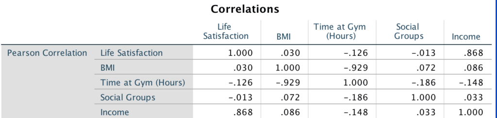 correlations